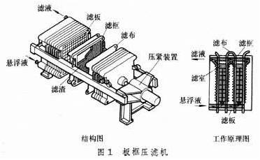 板框壓濾機(jī)