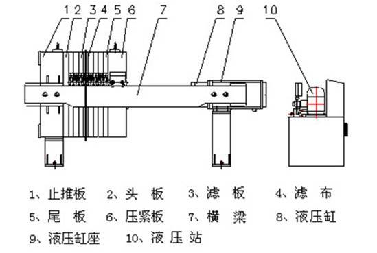 壓濾機(jī)