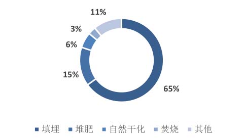 44畝植被遭嚴重破壞