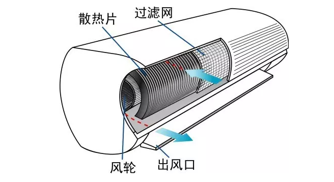 環(huán)?？破湛照{(diào)