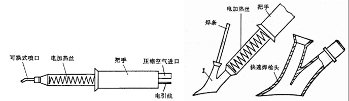 熱風塑料焊槍的基本結構
