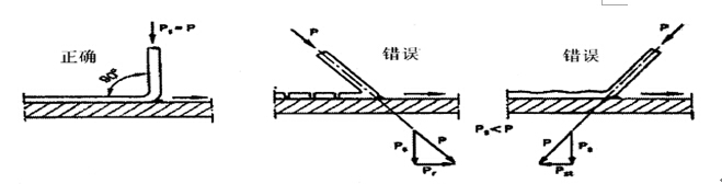操作要領