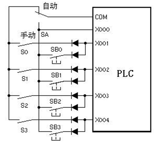 污水處理系統(tǒng)中PLC輸入點(diǎn)節(jié)省方法 