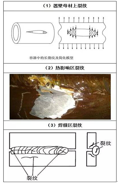 污水處理設(shè)備中壓力容器缺陷介紹