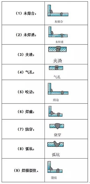 污水處理設(shè)備中壓力容器缺陷介紹