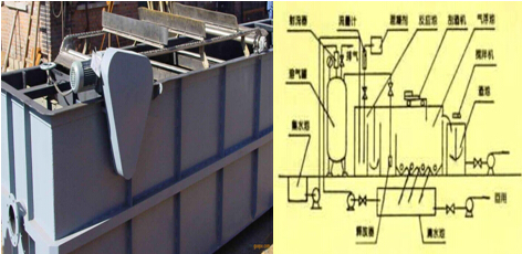 氨氮廢水處理設備中氣浮設備介紹