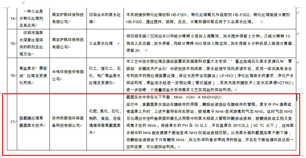 依斯倍脫氨膜處理高氨氮廢水技術(shù)入圍江蘇省水污染防治技術(shù)指導(dǎo)目錄