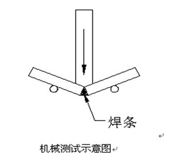 專業(yè)環(huán)保廠家設備生產(chǎn)中如何進行焊接強度及質(zhì)量測試