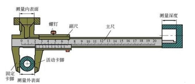 依斯倍環(huán)保水處理基本知識(shí)普及-管螺紋的標(biāo)準(zhǔn)