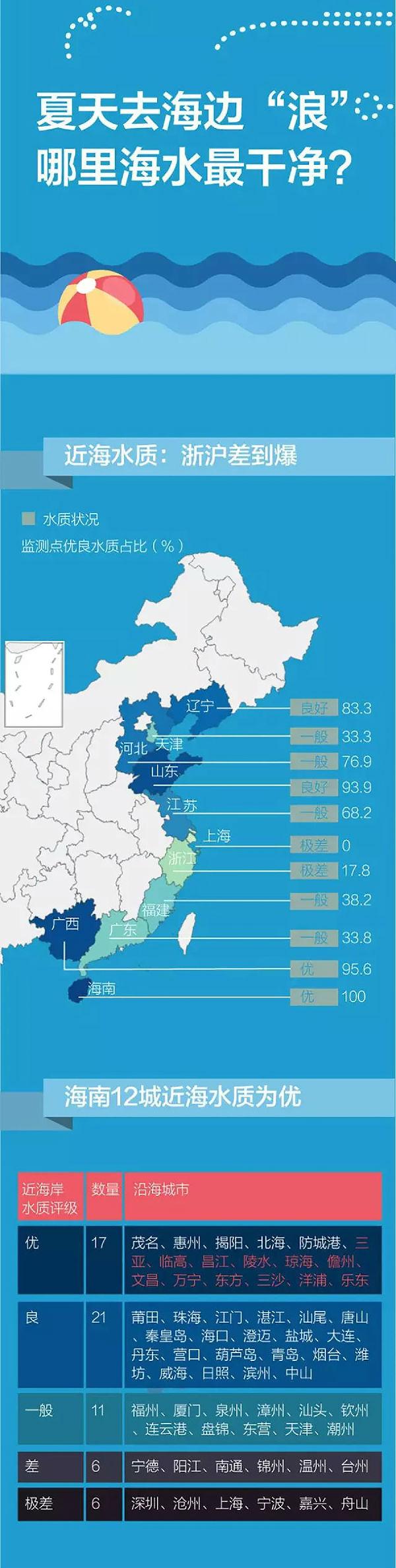 2016年全國近海監(jiān)測水質(zhì)報(bào)告出爐