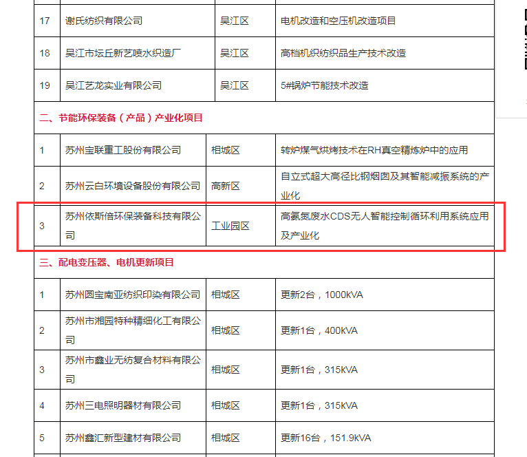 依斯倍環(huán)保入圍重點(diǎn)技術(shù)創(chuàng)新和節(jié)能環(huán)保裝備產(chǎn)業(yè)化兩大專(zhuān)項(xiàng)項(xiàng)目