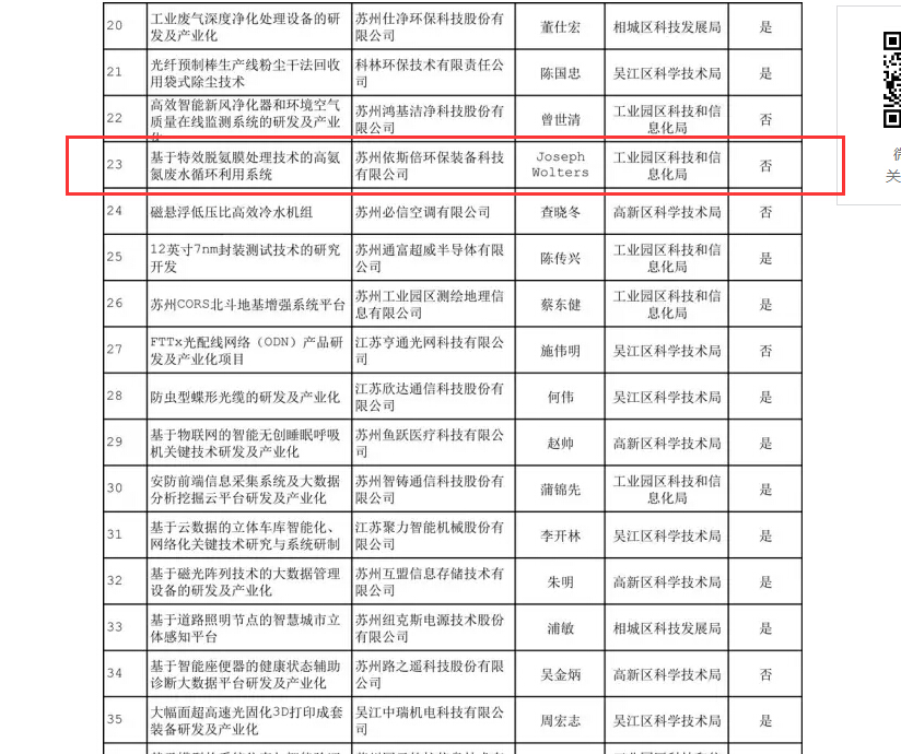 依斯倍環(huán)保入圍重點(diǎn)技術(shù)創(chuàng)新和節(jié)能環(huán)保裝備產(chǎn)業(yè)化兩大專(zhuān)項(xiàng)項(xiàng)目