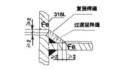 依斯倍工業(yè)廢水處理設(shè)備高品質(zhì)的秘訣（一體化框架篇）