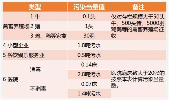 環(huán)境保護稅減免稅明細計算報表