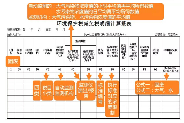 環(huán)境保護稅減免稅明細計算報表