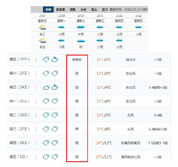 蘇州2月泡湯，雨水天竟然這么長