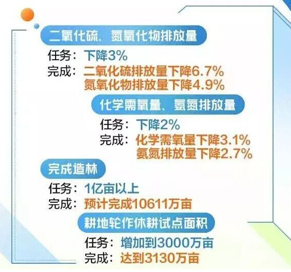 兩會(huì)過后環(huán)保大戰(zhàn)再次打響，化工企業(yè)高度關(guān)注