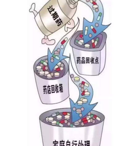 家里儲(chǔ)備的藥品過期了，該怎么處理