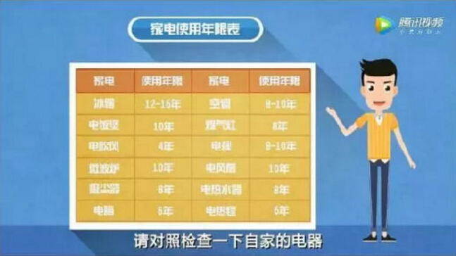 你知道嗎？家用電器超期服役輻射污染