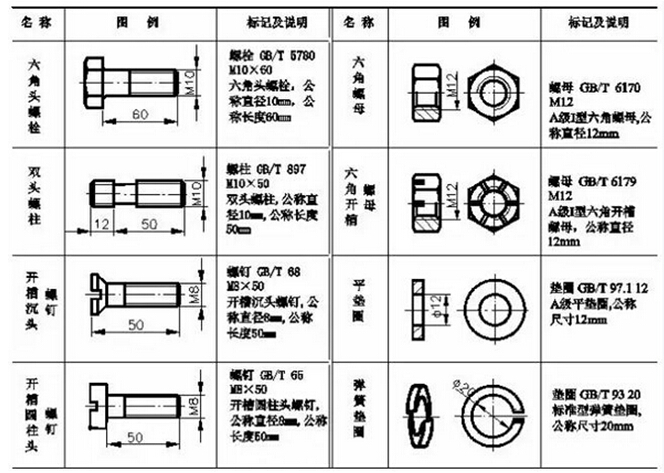 環(huán)保公司供應商采購名錄緊固件