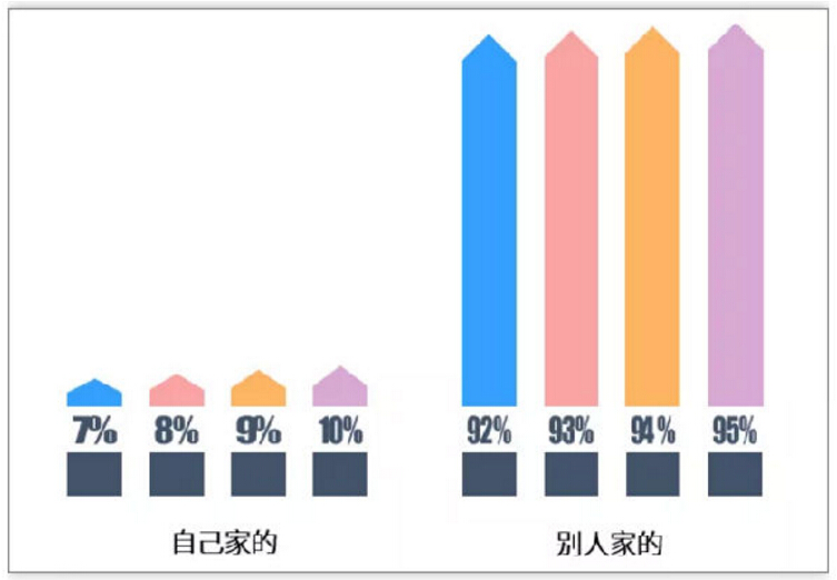 垃圾分類很火爆，可建筑垃圾才應(yīng)該是話題