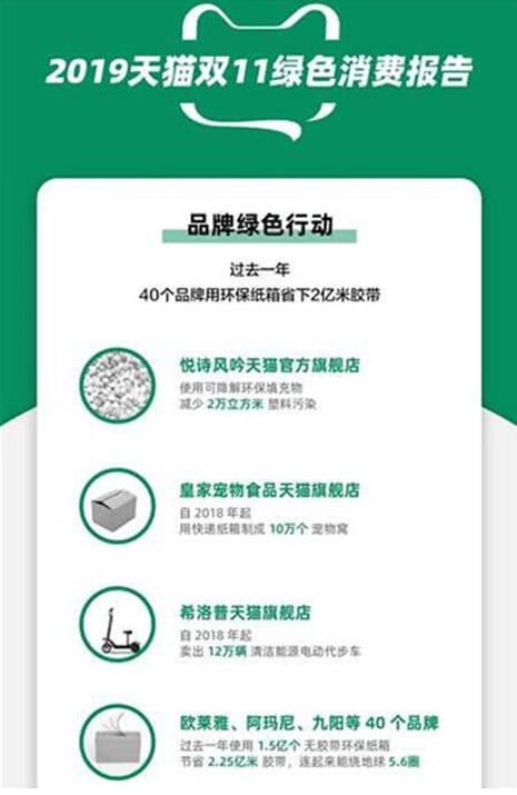 雙11環(huán)保購消費者超3.8億，綠色環(huán)保剁手黨登場