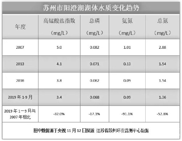 養(yǎng)陽澄湖大閘蟹的水質(zhì)環(huán)保干凈嗎