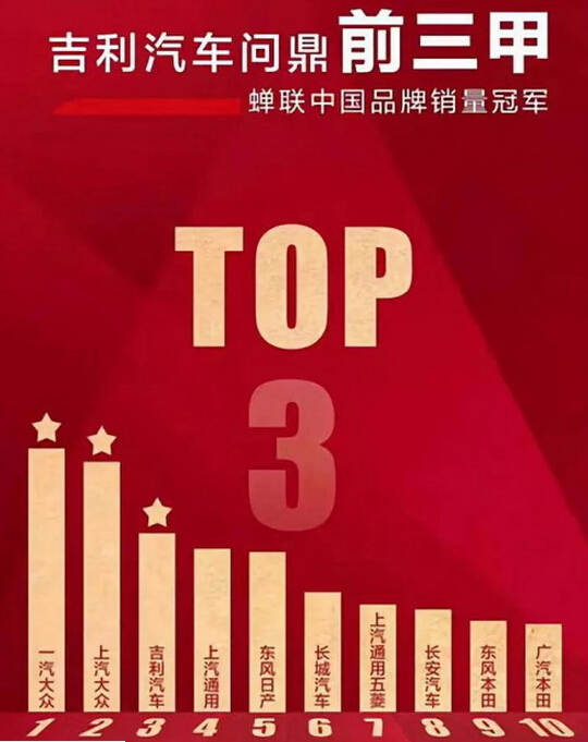 依斯倍污水處理設備工程案例客戶吉利汽車蟬聯(lián)中國汽車銷售冠軍