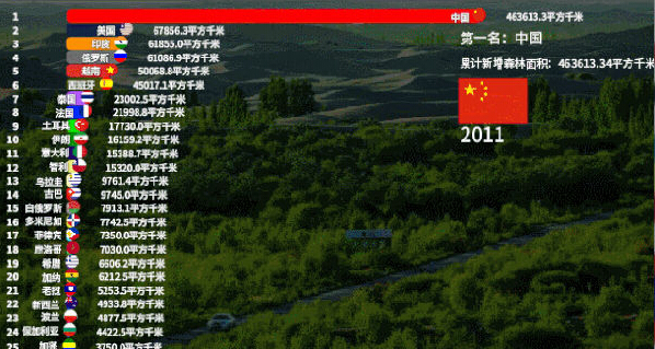 不炒作環(huán)保，中國做環(huán)保有多低調(diào)