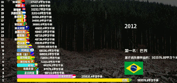 不炒作環(huán)保，中國做環(huán)保有多低調(diào)
