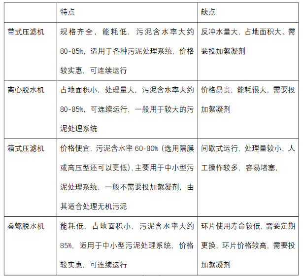 如何選擇廢水處理中污泥脫水機