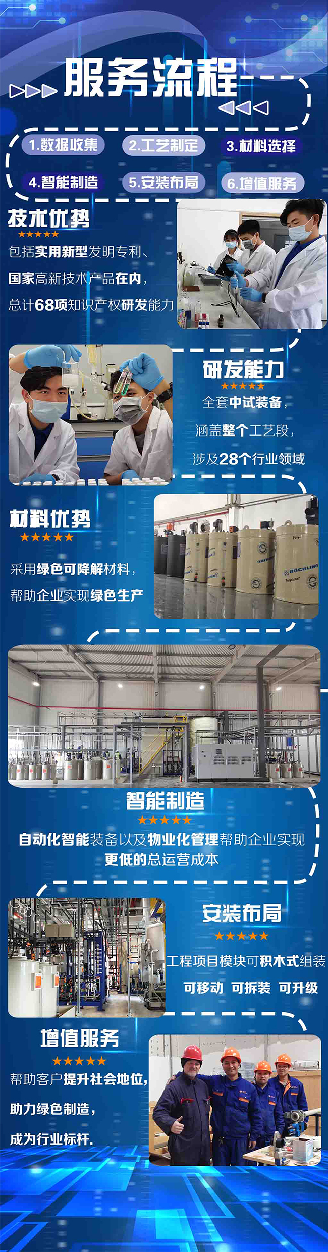 康泰紡織無(wú)塵布清洗廢水處理工程