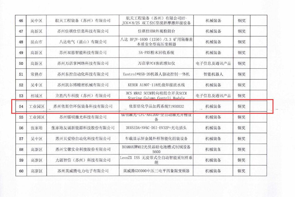 依斯倍榮獲蘇州市工業(yè)設(shè)計(jì)產(chǎn)品優(yōu)秀獎(jiǎng)銅獎(jiǎng)