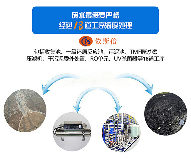 汽車廢水的特點(diǎn)及處理技術(shù)