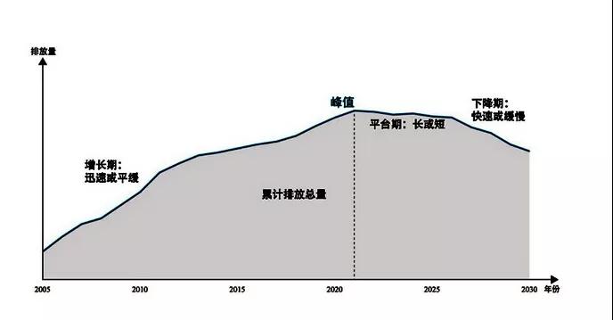 節(jié)能減排引領(lǐng)產(chǎn)業(yè)新風(fēng)尚，綠色化發(fā)展碳中和將成為新常態(tài)
