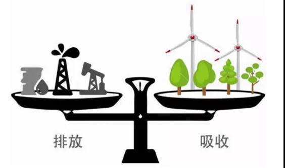 節(jié)能減排引領(lǐng)產(chǎn)業(yè)新風(fēng)尚，綠色化發(fā)展碳中和將成為新常態(tài)