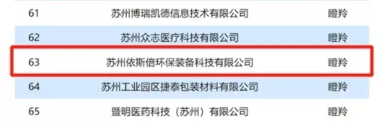 依斯倍帶你們解讀《工業(yè)廢水循環(huán)利用實(shí)施方案》