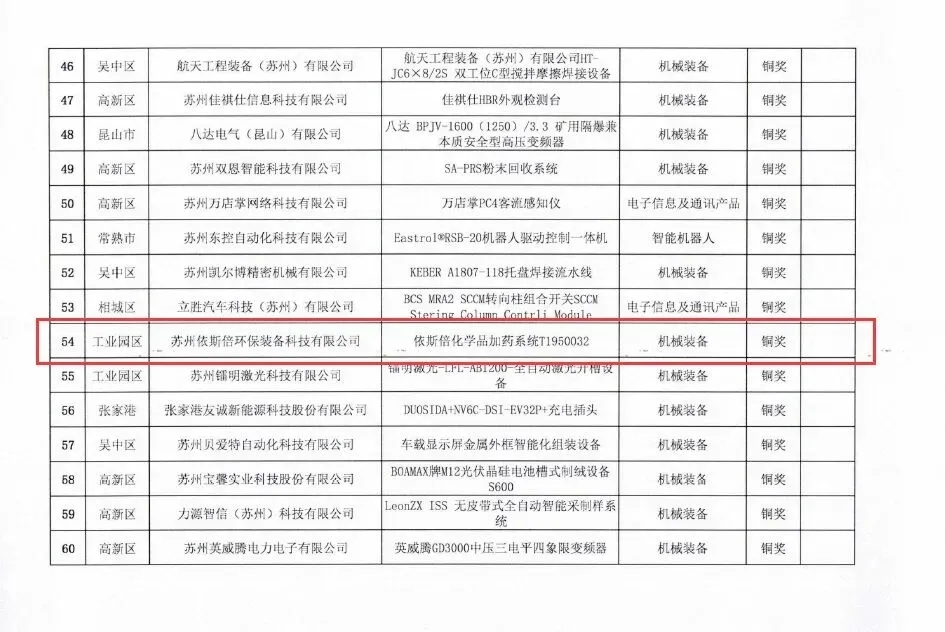 歲末將至，攜手奮進，分享依斯倍的高光時刻