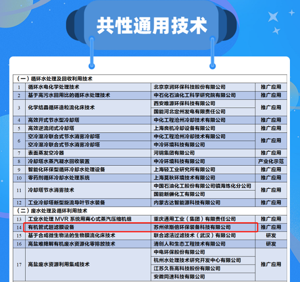 《國家鼓勵(lì)的工業(yè)節(jié)水工藝、技術(shù)和裝備目錄（2023年）》