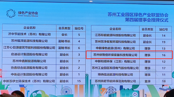 依斯倍環(huán)保榮獲蘇州工業(yè)園區(qū)綠色產(chǎn)業(yè)聯(lián)盟協(xié)會(huì)理事單位稱號(hào)